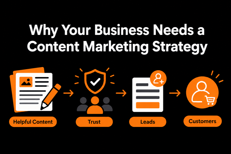 Why Your Business Needs a Content Marketing Strategy ?